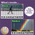 Weather and Climate Number Strip Puzzles | Number Order and Skip Counting